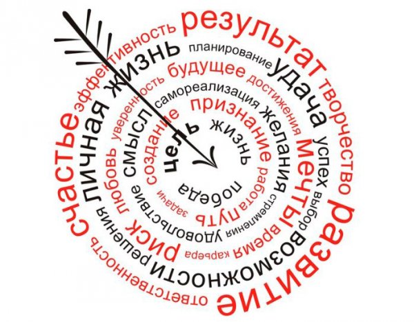 Забудьте о постановке целей, cосредоточьтесь на другом